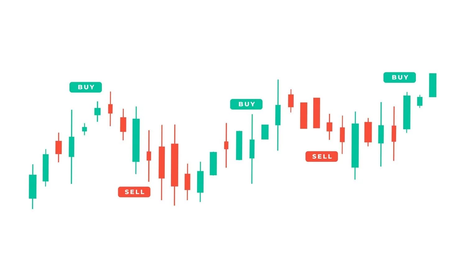 Capital market movement